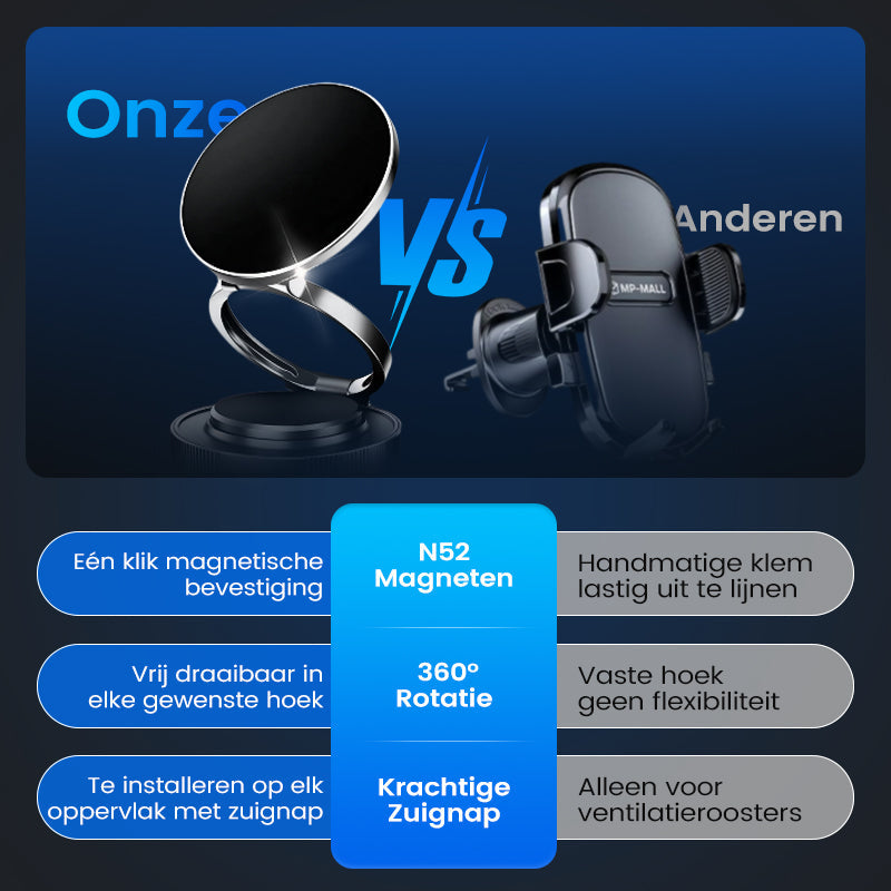 MagnetMount™ – 360° Verstelbare Telefoonhouder met Zuignap